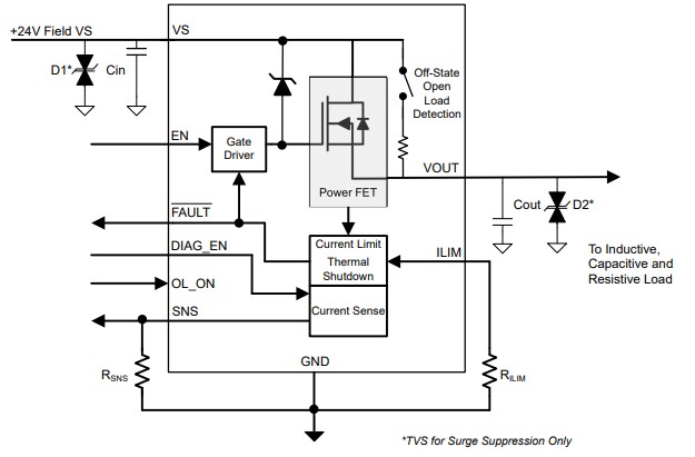 Application Circuit Diagram - Texas Instruments TPS281C30 High-Side Switch